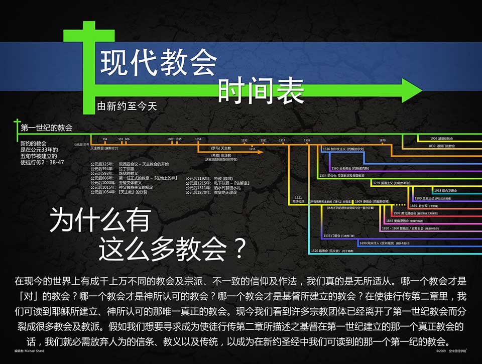 Modern Churches Timeline Simplified Chinese